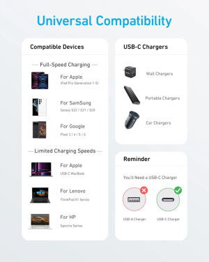 Logo trade meened foto: Anker USB-C - USB-C kaabel, 1,8 meetrit 60W