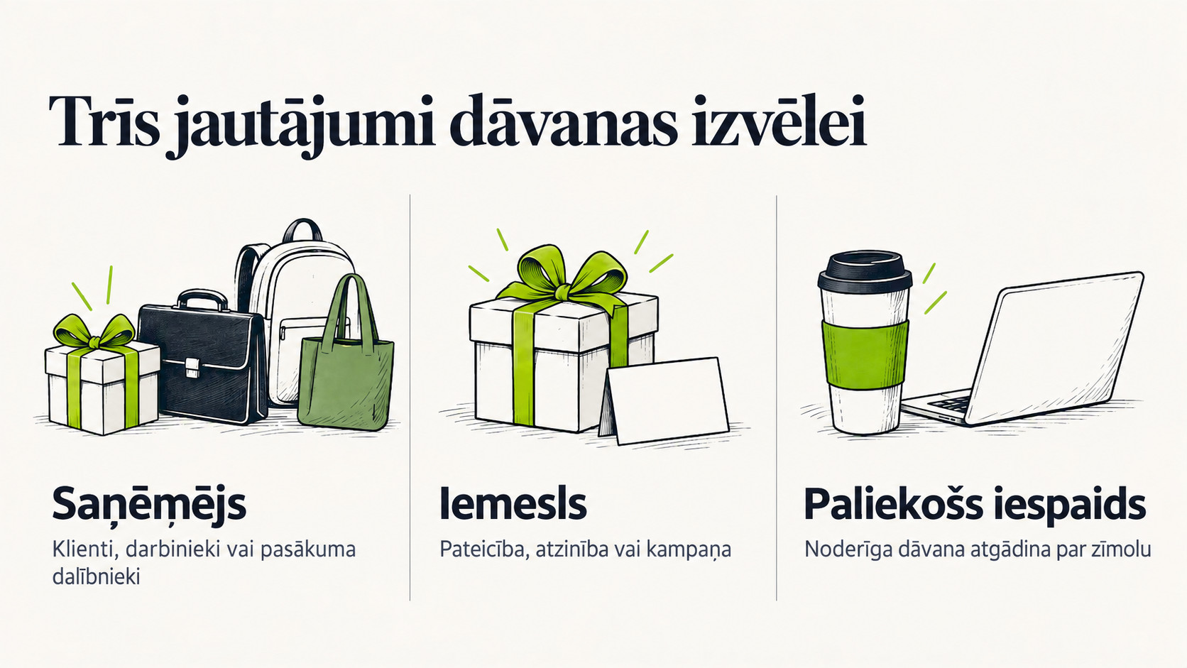 Trīs jautājumi apavu izvēlei