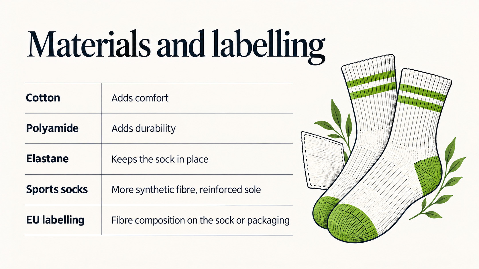 Material and labeling: what to look for