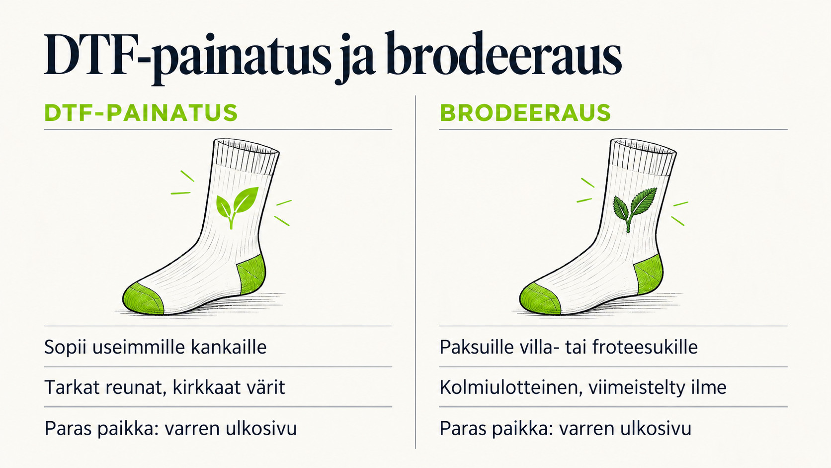 DTF-painatuksen ja -kirjonnan ominaisuudet sukissa