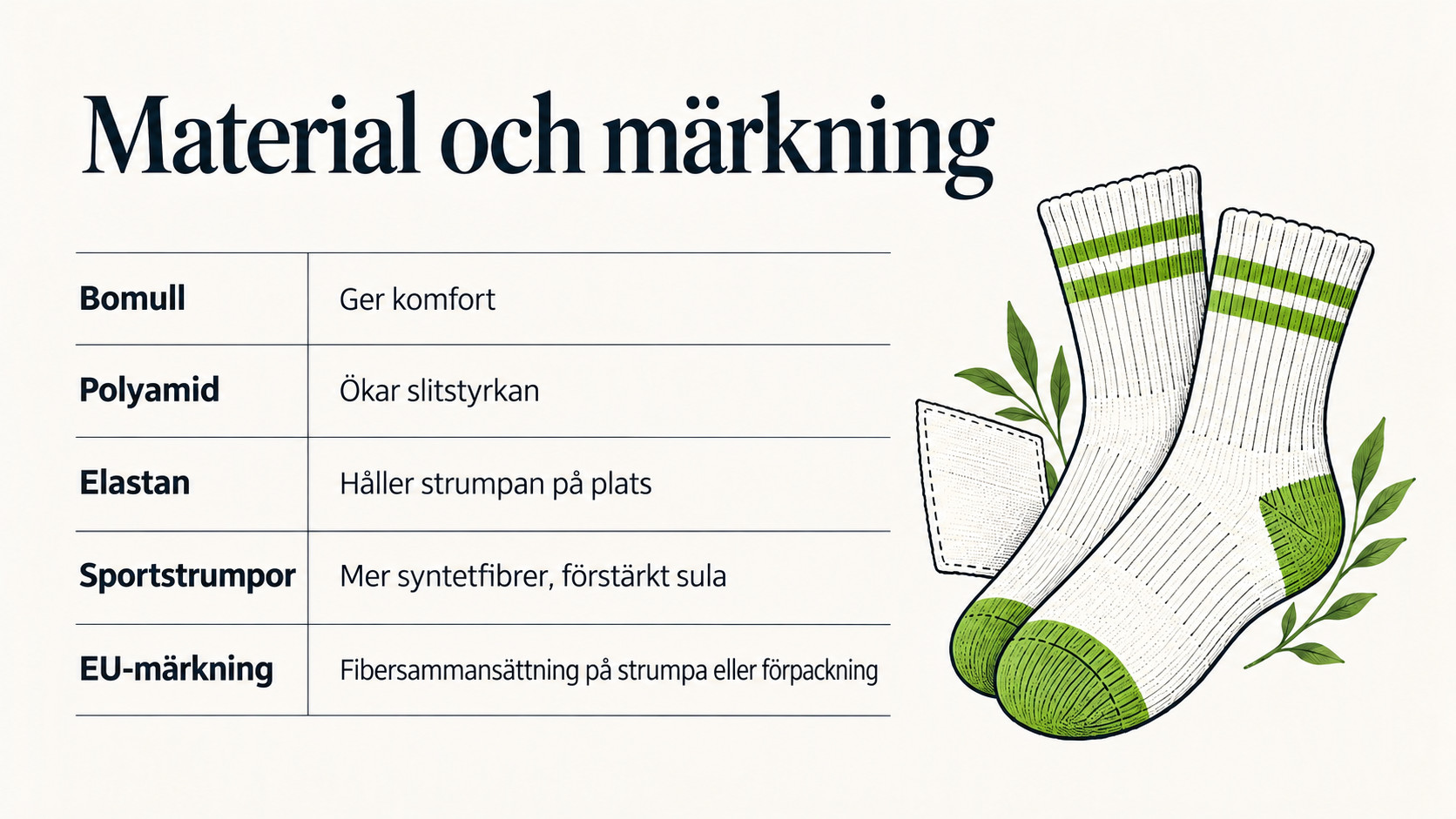 Material och märkning: vad man ska leta efter — översiktsdiagram